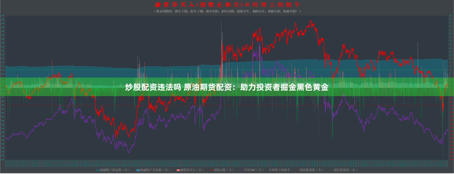 炒股配资违法吗 原油期货配资：助力投资者掘金黑色黄金
