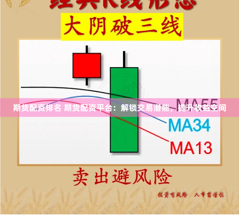 期货配资排名 期货配资平台：解锁交易潜能，提升收益空间