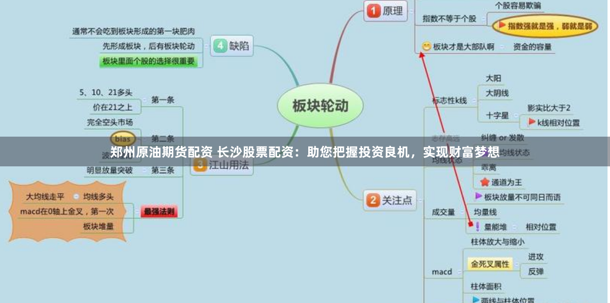 郑州原油期货配资 长沙股票配资：助您把握投资良机，实现财富梦想