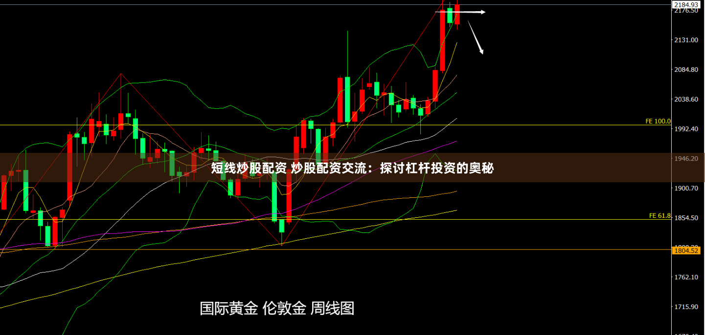短线炒股配资 炒股配资交流：探讨杠杆投资的奥秘