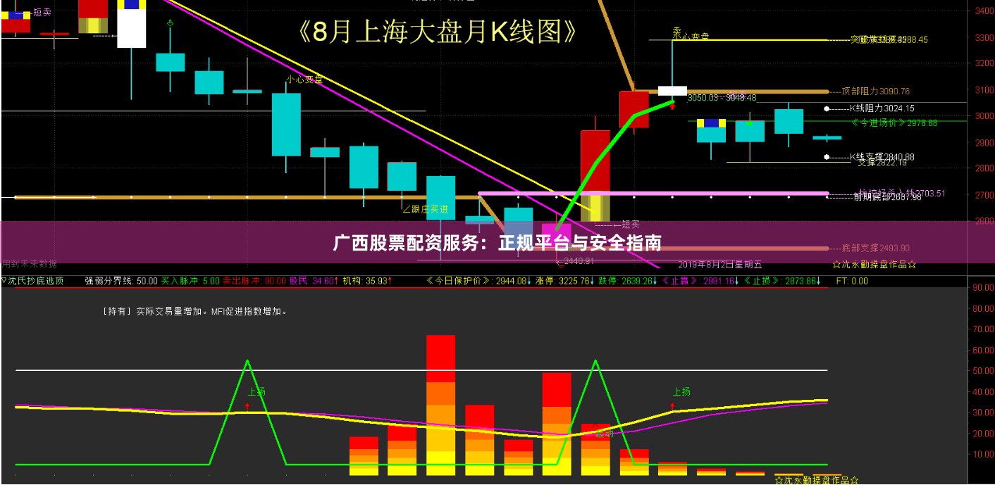 广西股票配资服务：正规平台与安全指南