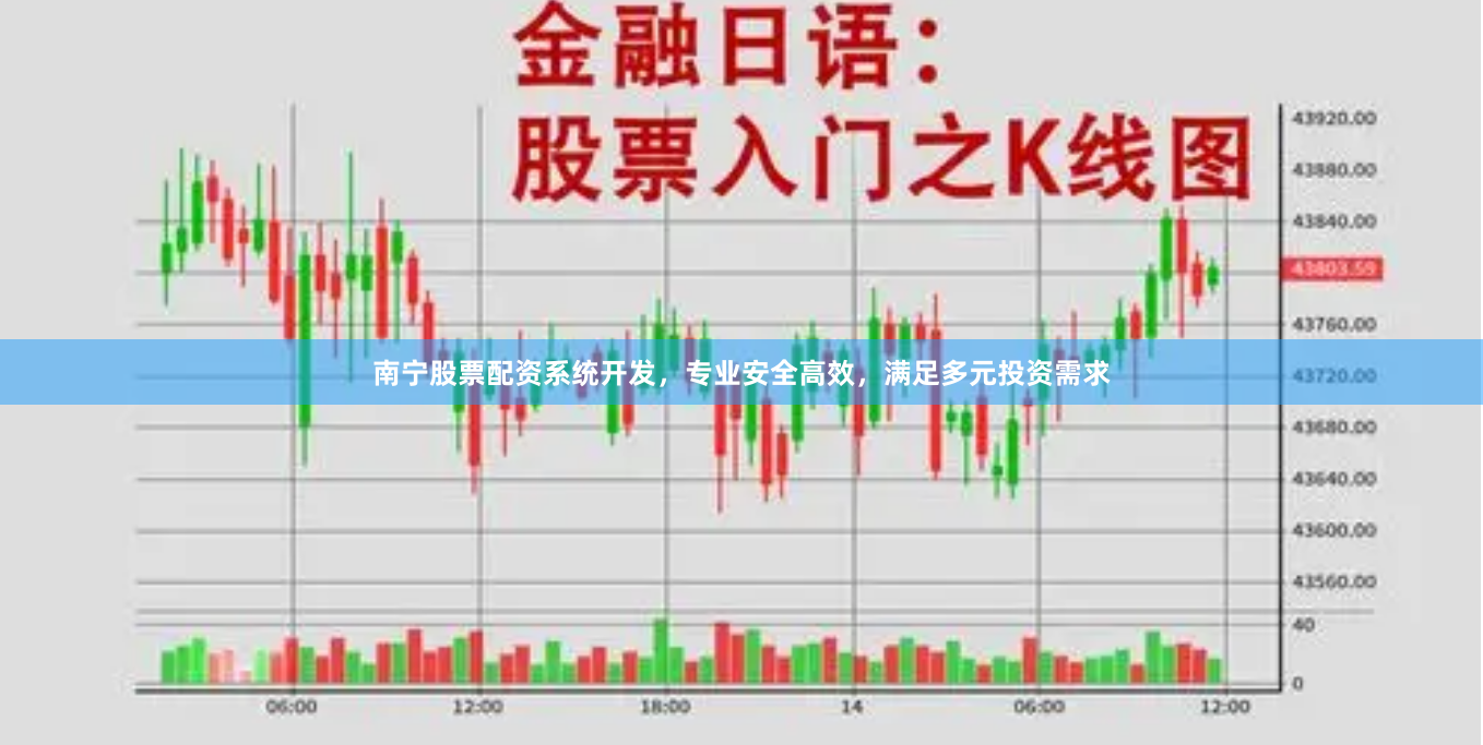 南宁股票配资系统开发，专业安全高效，满足多元投资需求